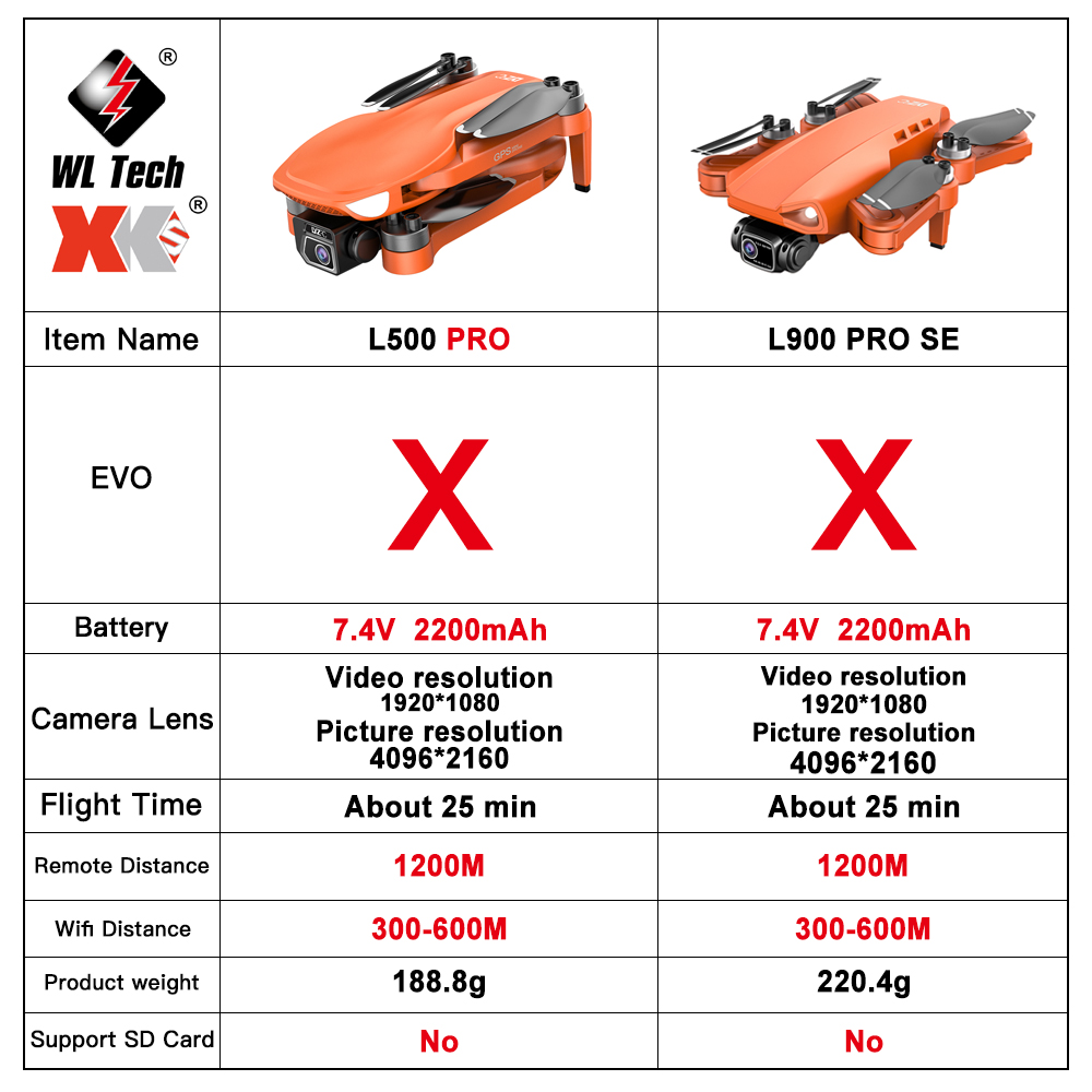 ミニクワッドコプターHD4k,5g,wifi,fpv,4k, - Top Rc Hobby Mini Xcub のレビューと価格