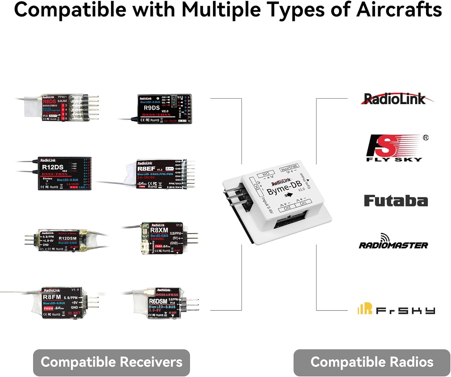 Radiolink Byme-DB 固定翼飛行制御内蔵ジャイ - Gyroscope Rc Module のレビューと価格